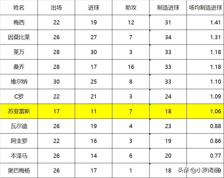 巴萨球员33岁,巴萨球员苏牙几号