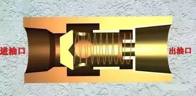 方向控制阀的工作原理,方向控制阀主要有单项法和双法