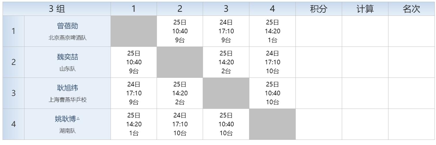 2022全国乒乓球青年锦标赛秩序册,全国比赛秩序册