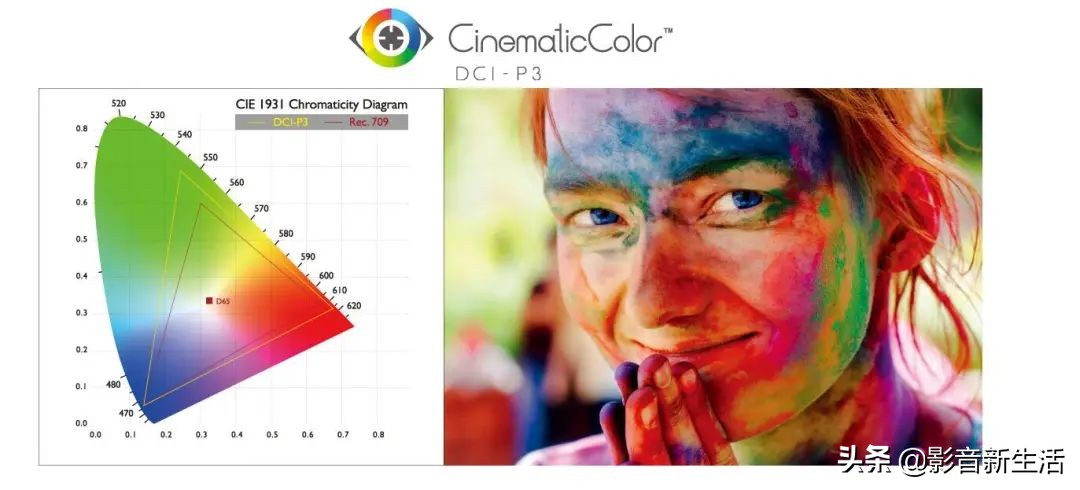 关于HDR|“更高层次的HDR”解密BenQ独家的HDRPro技术