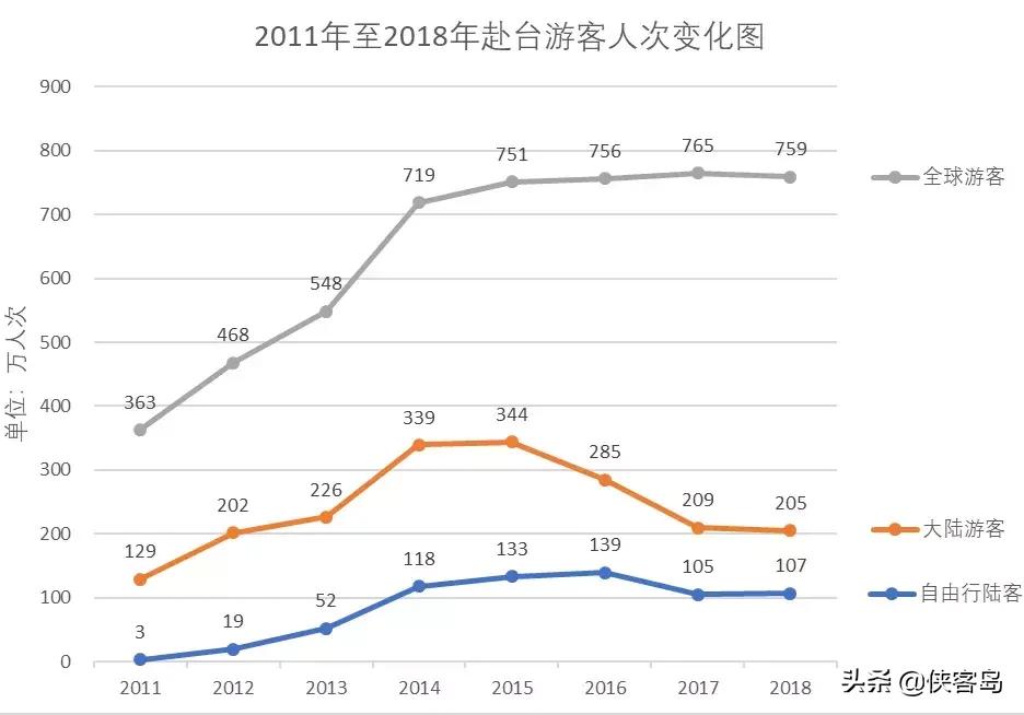侠客岛为什么有去无回,侠客岛上岛条件