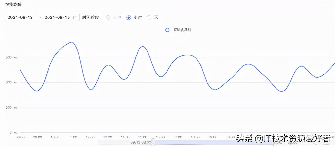 开源数据采集小程序,开源采集小程序