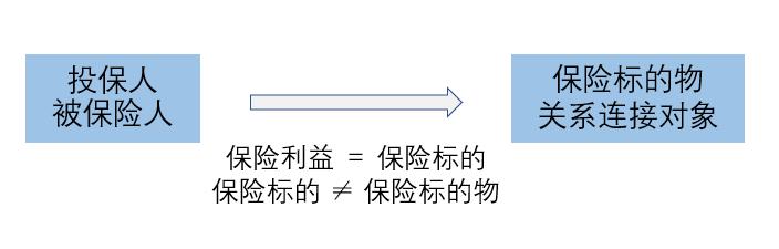 业内人谈航延险事件 (航延险漏洞与诚信)