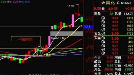 炒股必知的买入的量柱信号,a股真正赚钱的人选股其实真不难