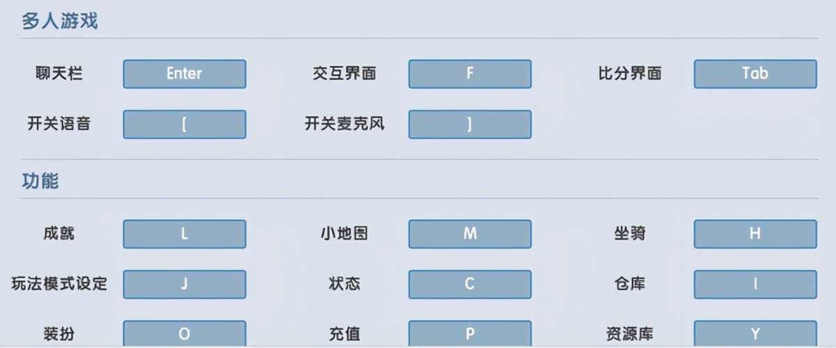 迷你世界电脑键位基础操作,迷你世界电脑版的键盘要怎么操作