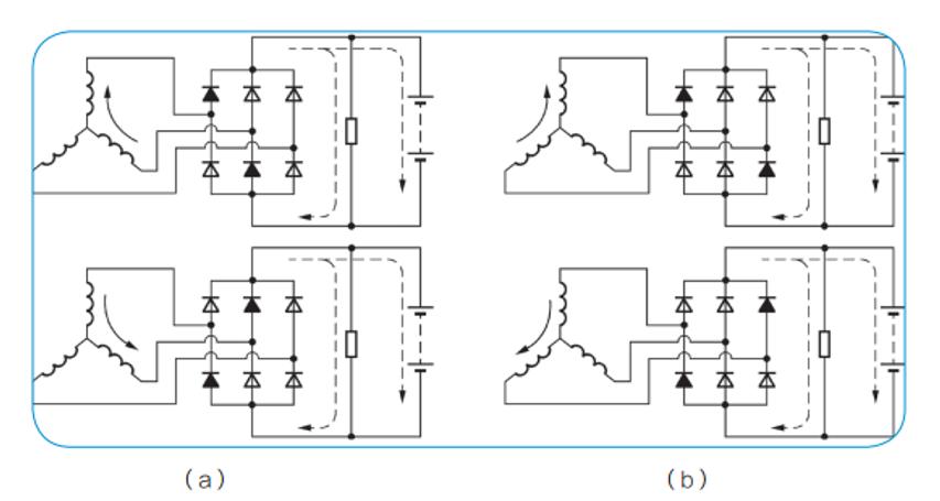 汽车交流发电机工作原理公开课,汽车交流发电机接线