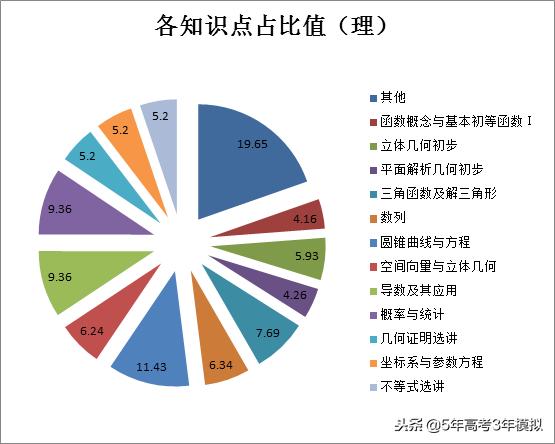 知识清单和考点同步解读,各类常识考点汇总73页