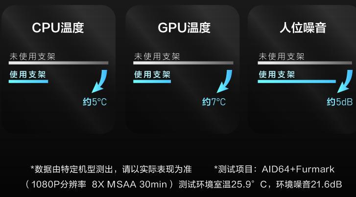 笔记本怎么有效散热降温,用风扇给笔记本降温有用吗
