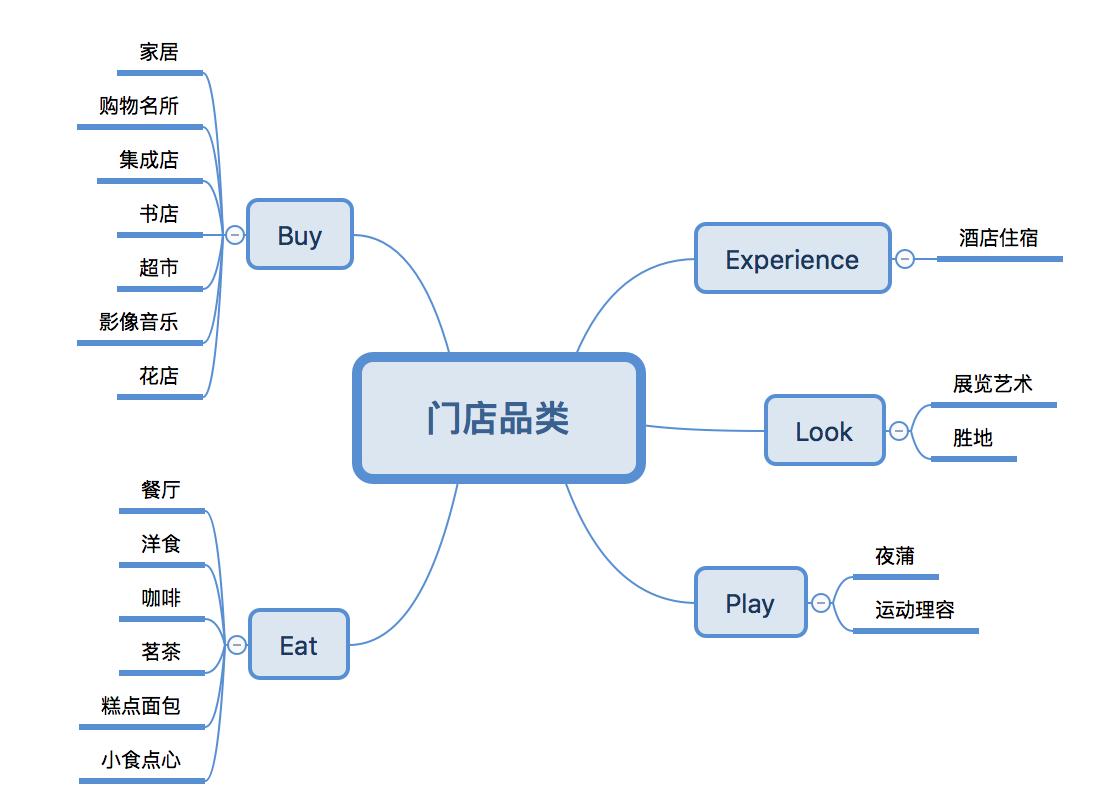 YOHO的野心之作-城市潮流生活指南mars