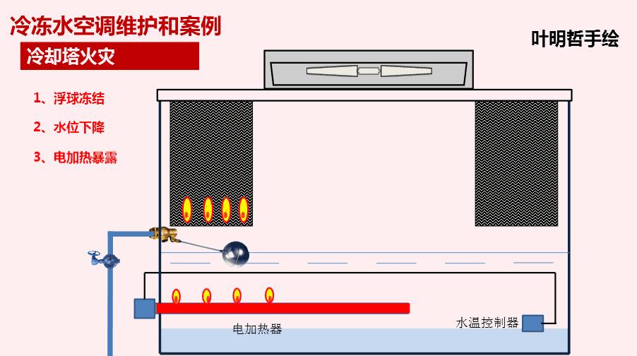 每天都在吹空调，但你知道空调是怎么制冷的吗？