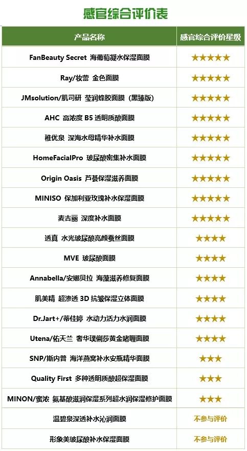 耗了450片面膜，终于觅得“膜王”！秋天不补水来年徒伤悲...