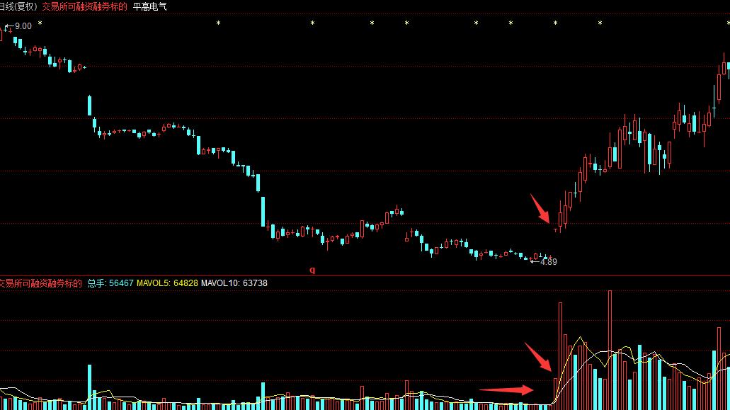 炒股的人最喜欢听的行业术语,a股最新股票术语大全炒股必看