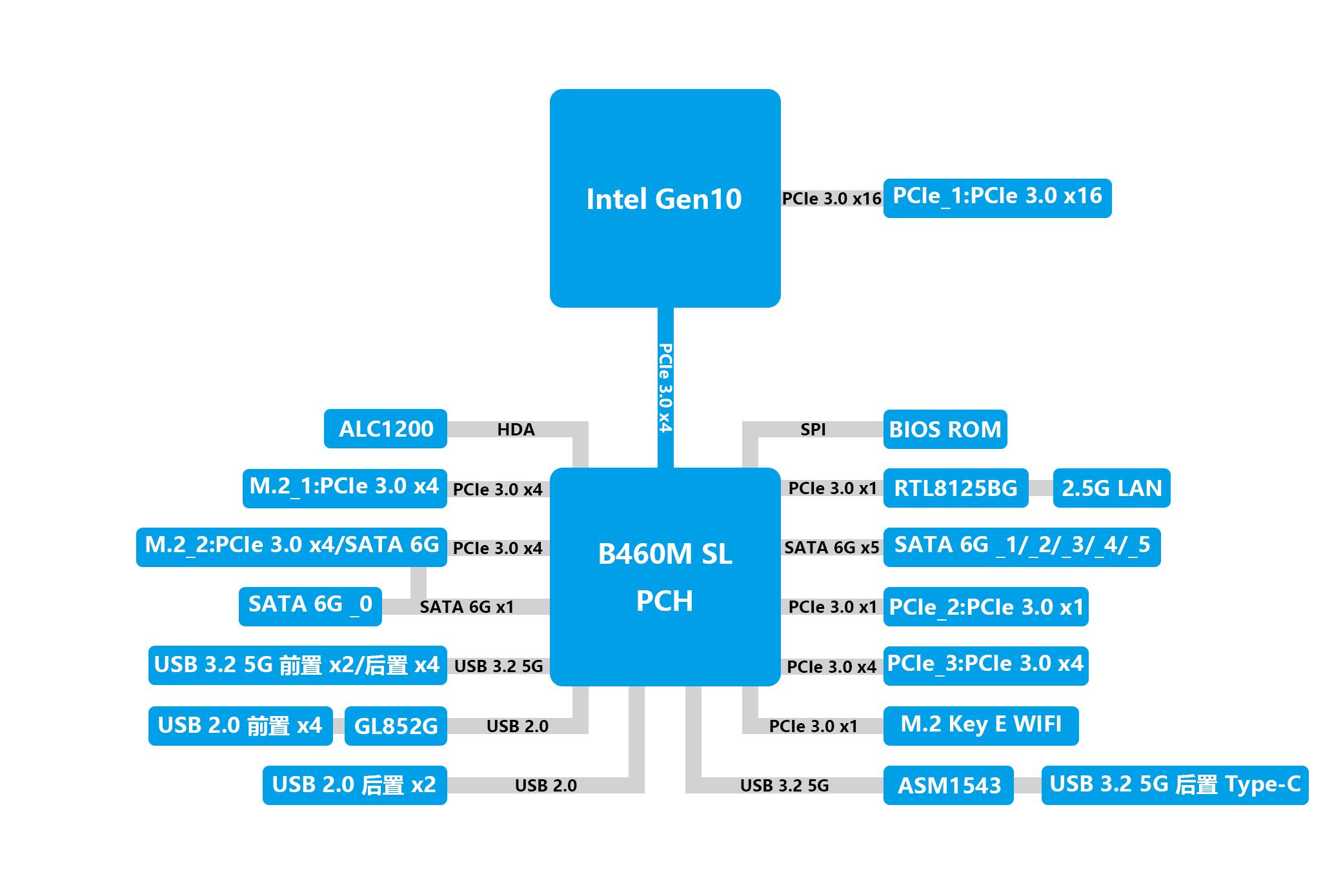 一块能扛10900K的B460主板！华擎B460MSteelLegend深度评测