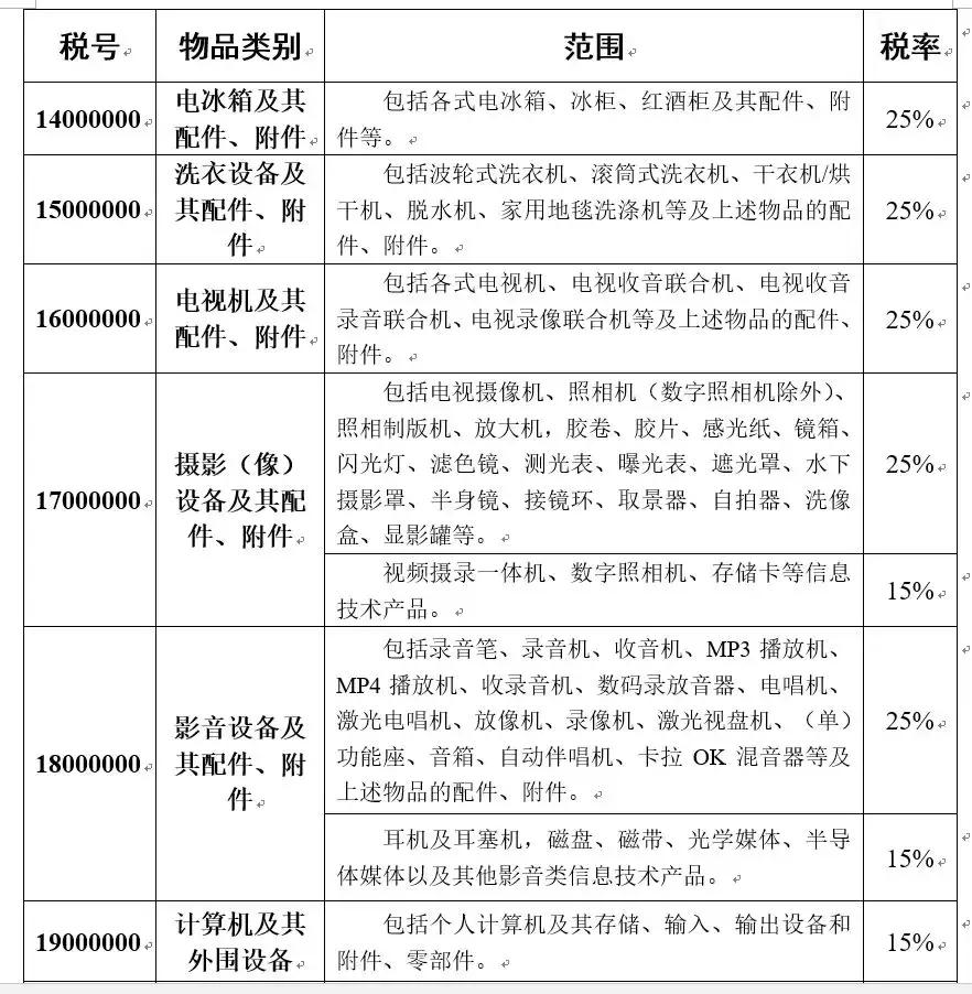 国外寄行李包裹到中国怎么清关,国际包裹海关扣留会多久放行