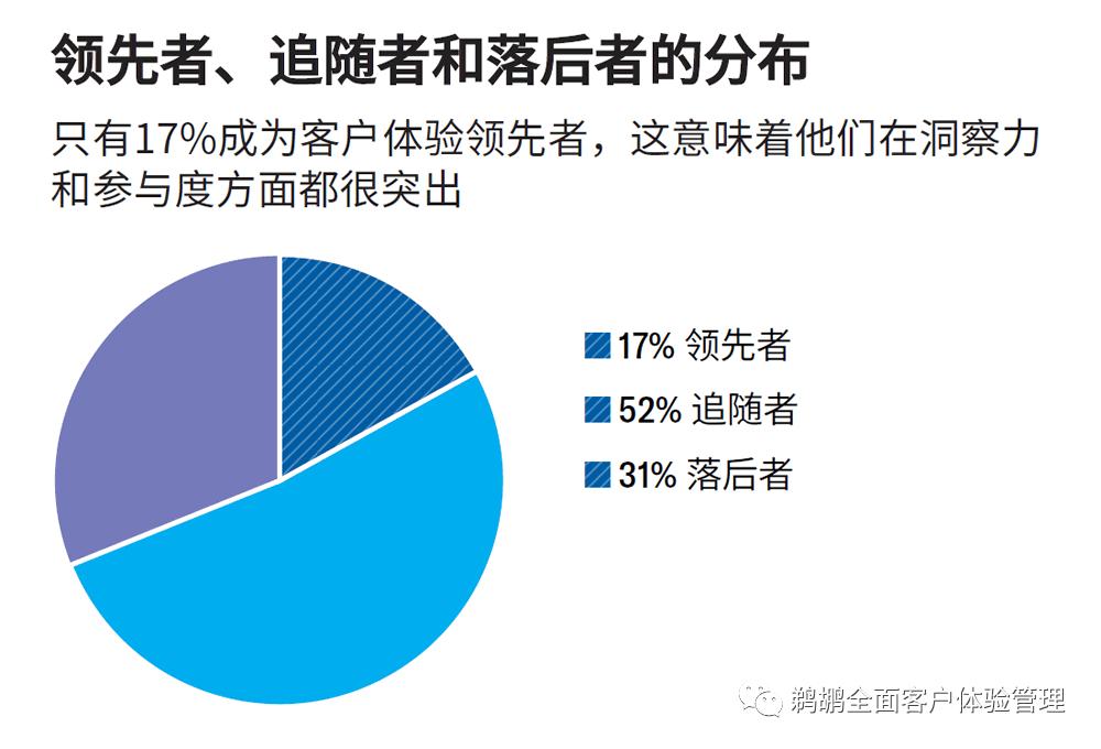译体验|哈佛商业评论:让客户体验成为企业的核心