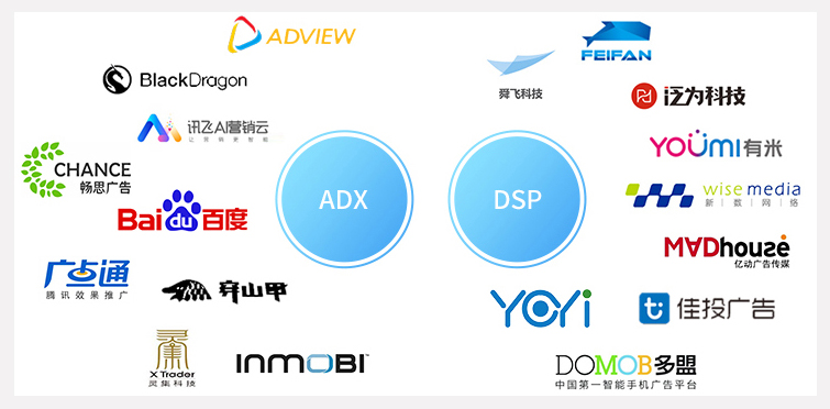 美数AdMate：流量主商业化的最佳搭档！