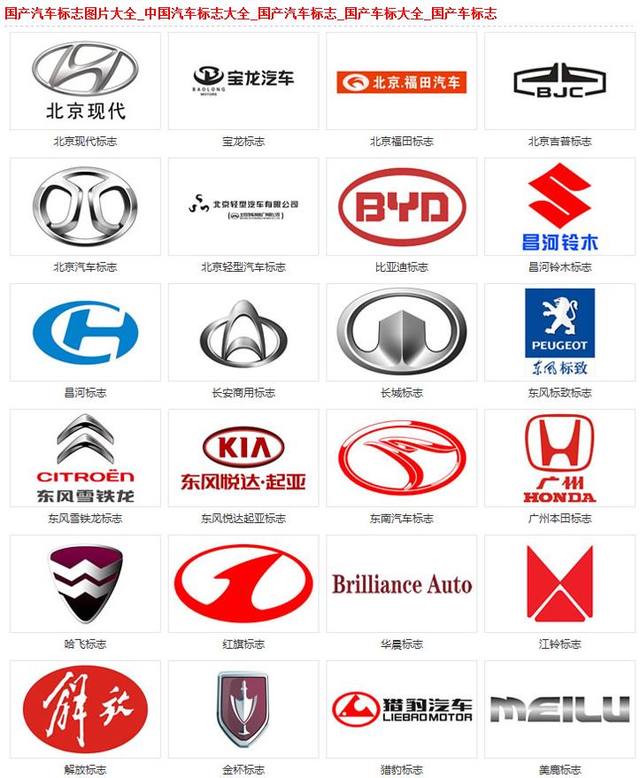 全世界汽车标志图片大全,各国汽车标志