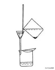 实验室基本操作注意事项,实验室实验操作教程