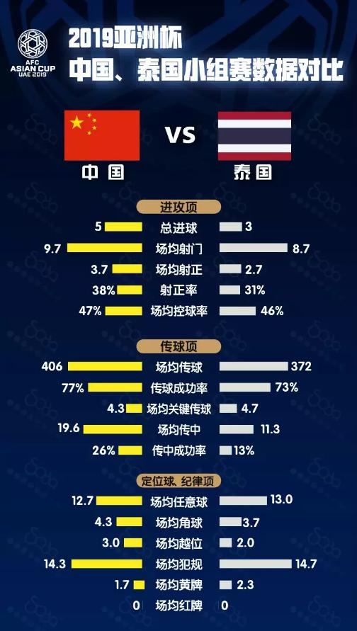中泰交锋国足比赛结果,中国vs泰国亚洲杯武磊进球