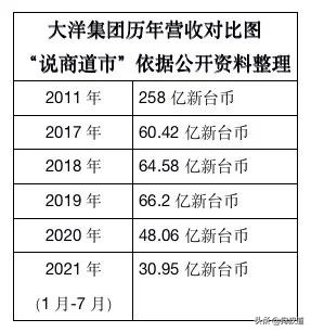 福州商业圈没有yyds，大洋百货陷落记