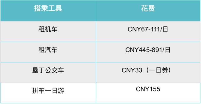 台湾环岛8日自由行详细攻略,台湾环岛游自由行攻略大全