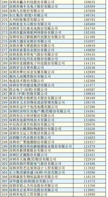广田宝鹰装饰公司,深圳广田装饰集团有限公司中标