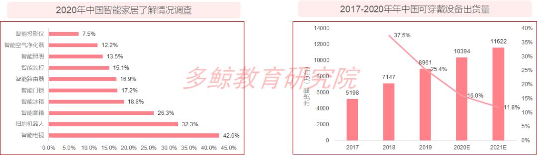 澶氶哺2022绱犺川鏁欒偛琛屼笟鎶ュ憡,澶氶哺it鍩硅鎶ュ憡