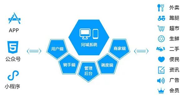 本地生活服务将是下一个风口,本地生活服务商家入驻