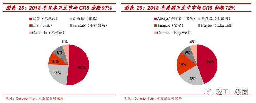 卫生巾市场的机会和不足分析,卫生巾市场分析报告