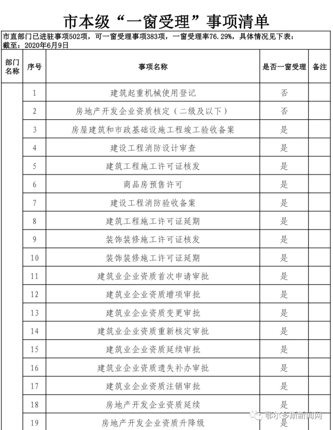 鄂尔多斯市政务服务中心网上预约,新的政务服务大厅运行