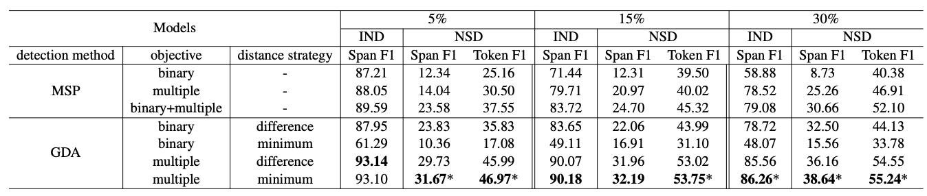 ACL2021|一文详解美团技术团队7篇精选论文