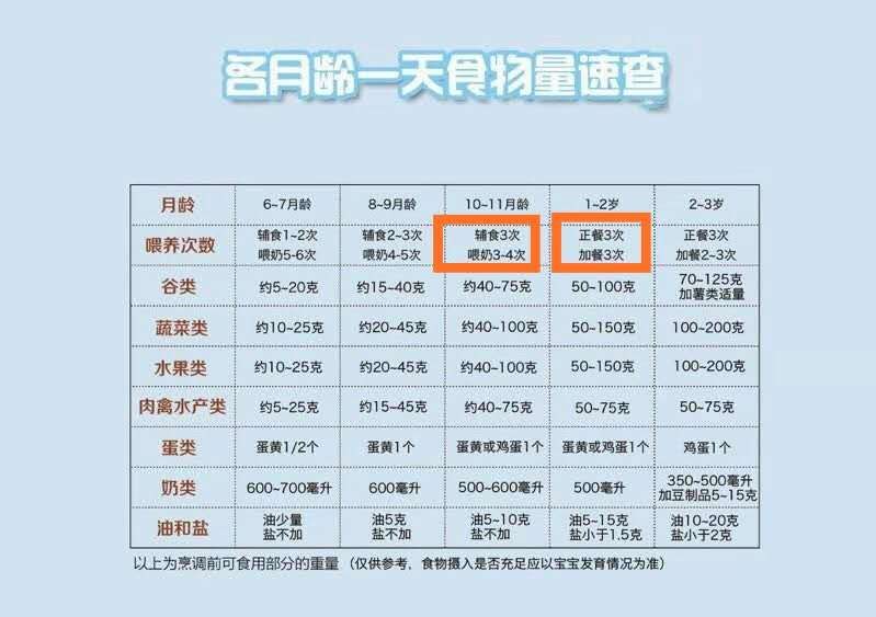 不吃菜的宝宝食谱,宝宝菜肉都不爱吃怎么办