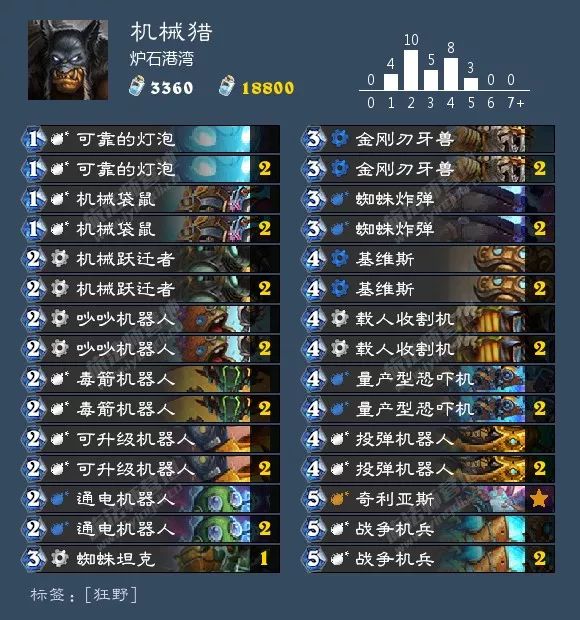 2021炉石酒馆战棋卡组图鉴,炉石传说酒馆战棋卡组视频