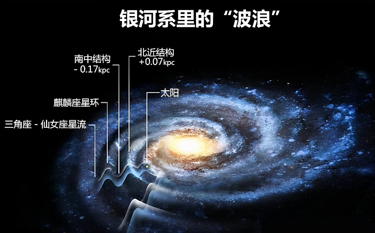 nasa公布的银河系全景图在线预览,银河系81亿像素全景图不同波段