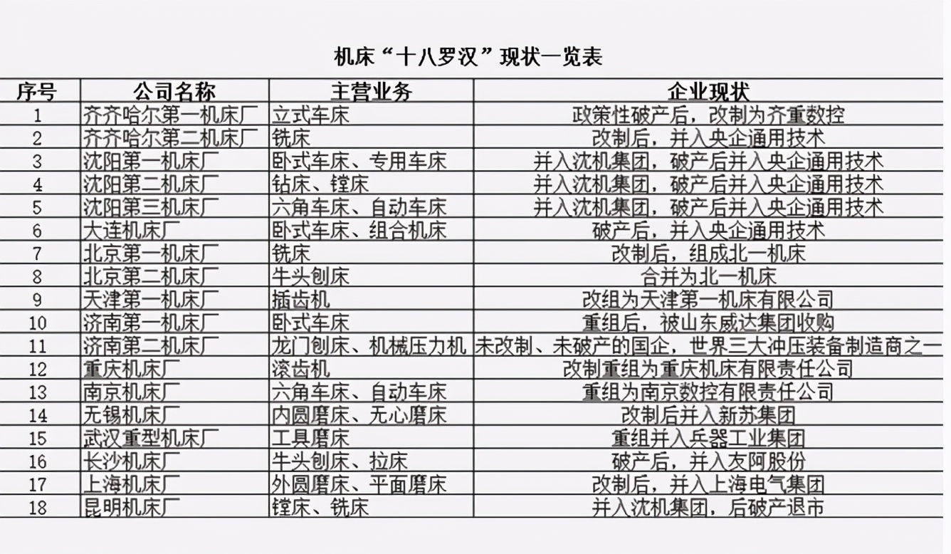从破产欠债十亿到全国首富,从全球第一到负债百亿