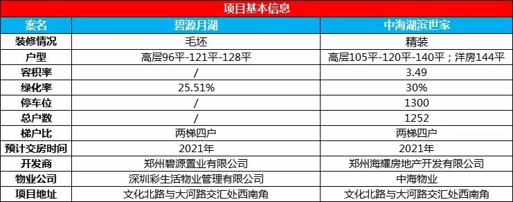 中海湖滨世家真实房价,中海湖滨世家二期能买吗