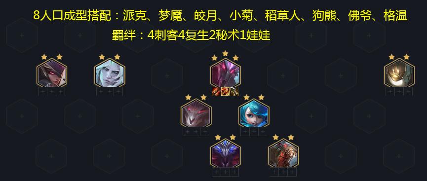 云顶之弈s6.5版本强势阵容6刺客,云顶课堂第一单元知识归纳