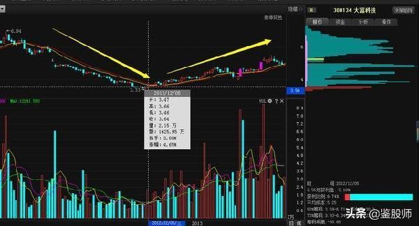 炒股看底线技巧口诀,股市名言点赞最高的