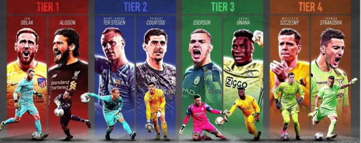 2022fifa最佳阵容11人坎塞洛,fifa最佳球员梅西