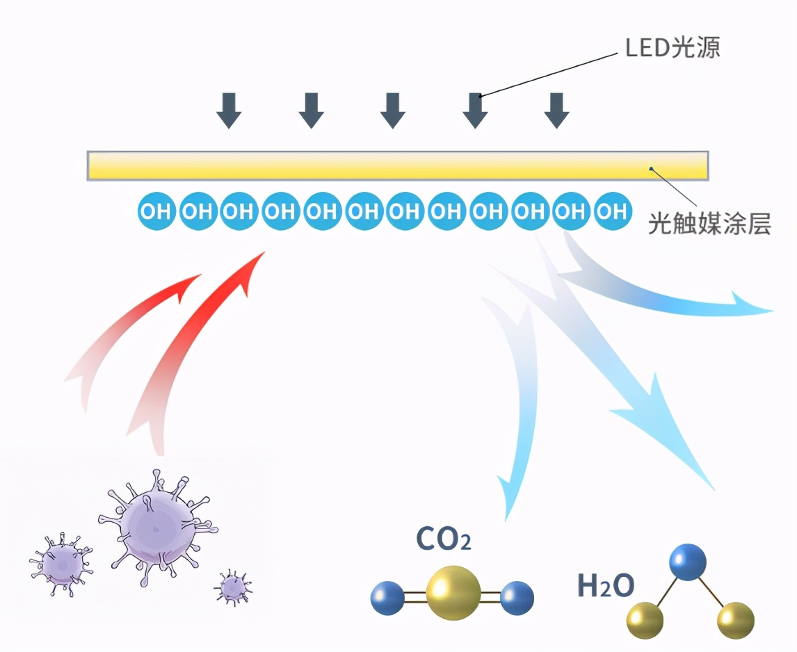 朗德万斯除甲醛,家具甲醛