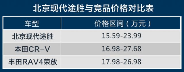 现代途胜全新介绍,现代全新途胜技术参数