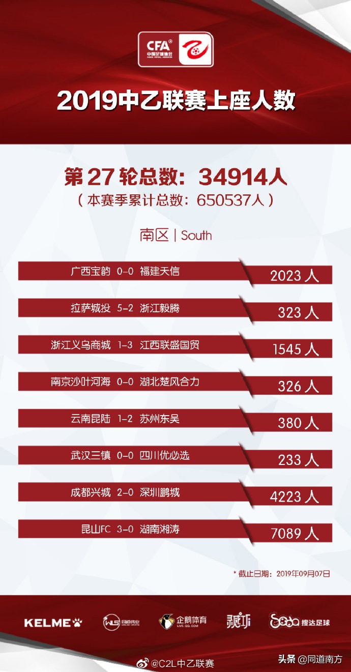 中乙广西：广西宝韵主场闷平福建天信，保级前景依然看好