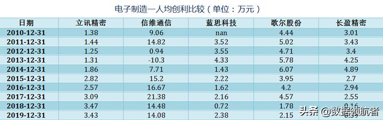 立讯精密和富士康哪个待遇好,立讯精密和富士康工人收入对比