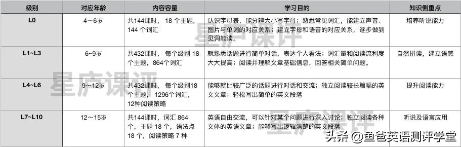 51Talk少儿英语怎么样?专家双维度深扒:适不适合一看便知