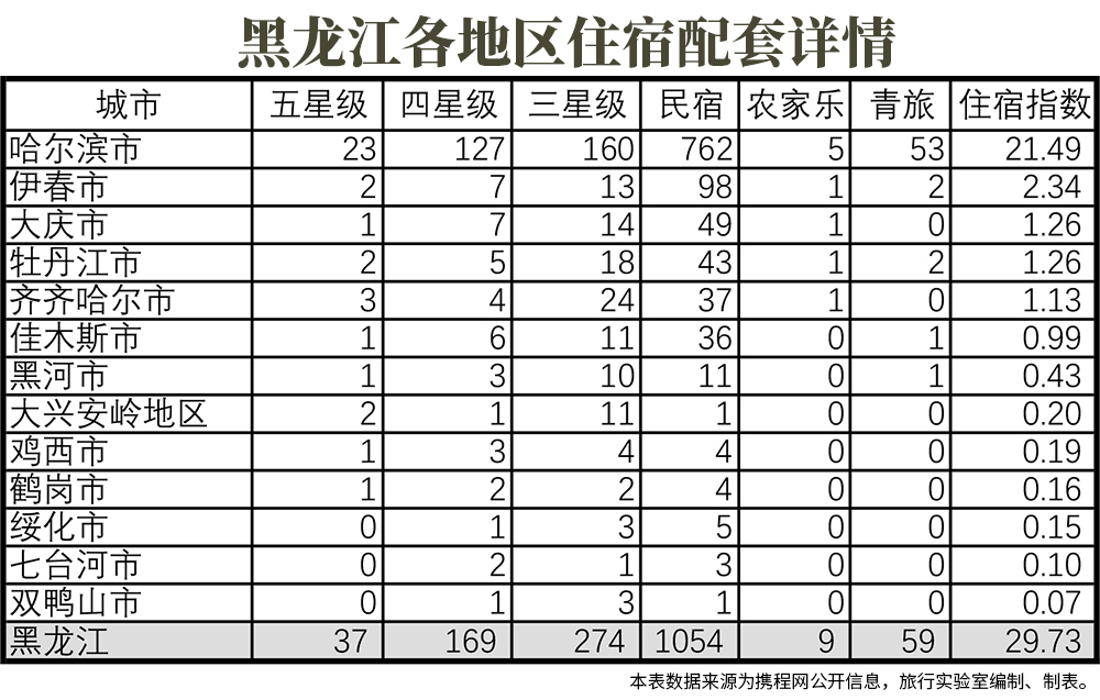东三省旅游产业排名,辽宁支柱产业前景