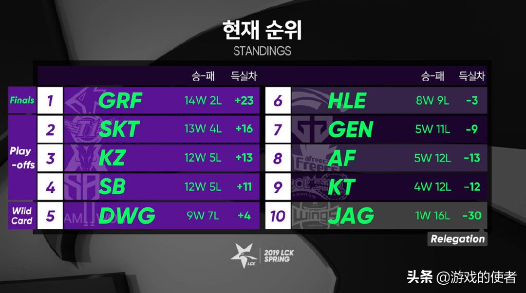 lck选手对faker的态度,skt对kzfaker卡视野