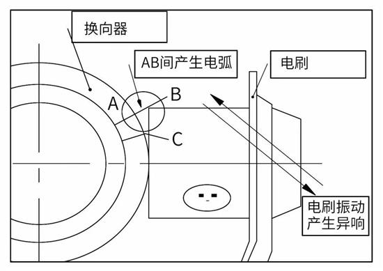 大力关车门异响解决方案,车门锁开关有异响怎么解决