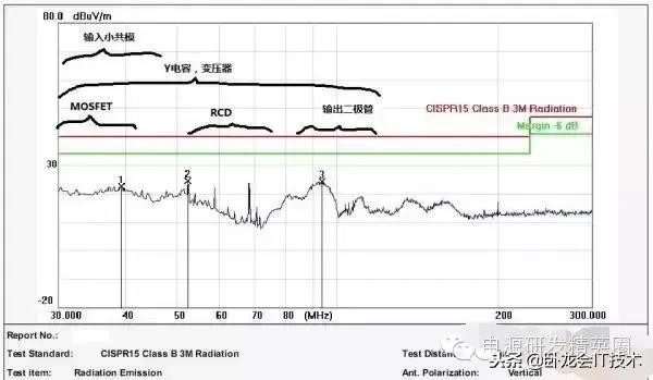 从零开始设计开关电源,大牛学习经验