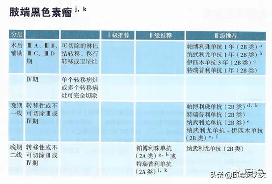 pd-1肿瘤免疫治疗药物,pd-1和pdl-1治疗恶性肿瘤的机制