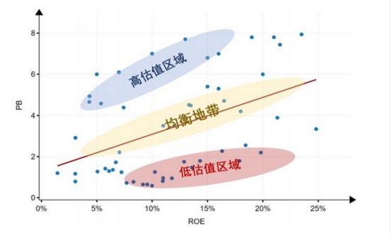 怎样用换手率选股市净率,市净率roe选股